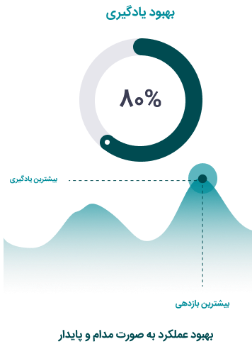 برنامههای توسعه تیمی و بهبود عملکرد کارکنان با خدمات سازمانی اینوآپ